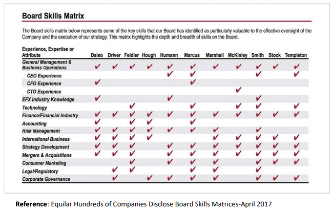 How to Fortify the Board's Expertise