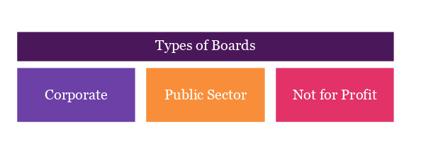 types of boards